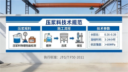 腾冲本地工厂讲解：说一遍公路压浆料和铁路压浆料的区别