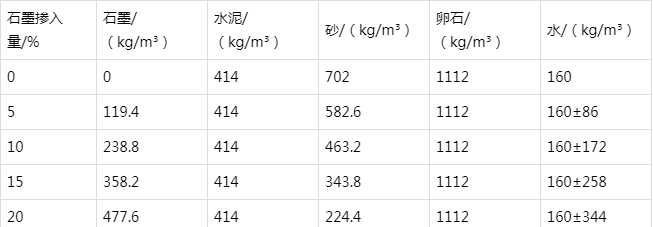腾冲防静电水泥砂浆怎么做(附配比及施工方法)